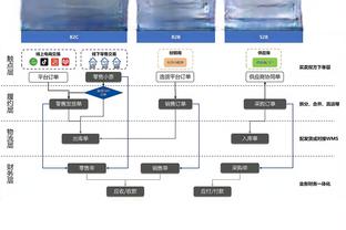 全市场：马扎里成绩不如加西亚，场均得分&进球更少，丢球更多